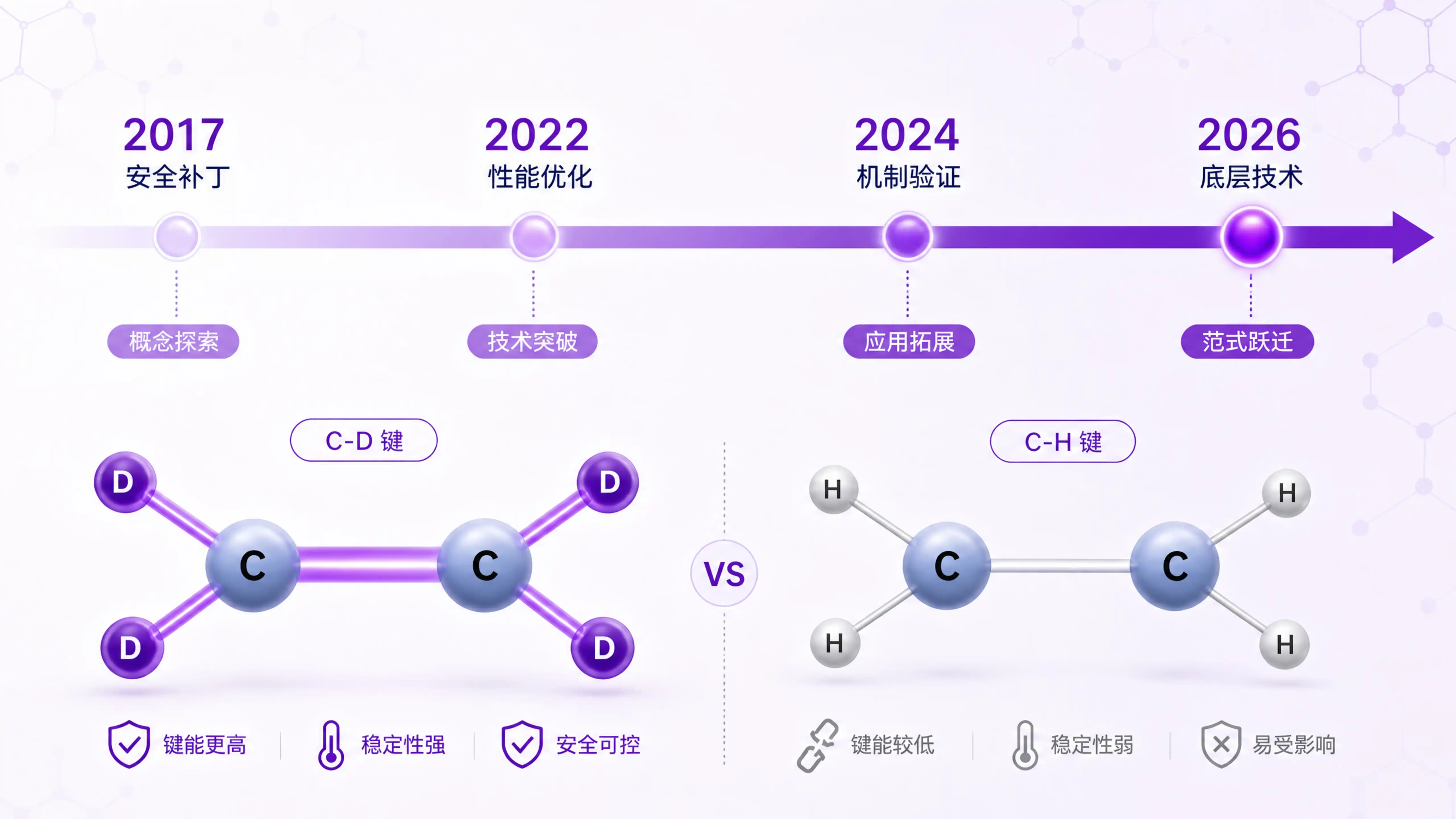 五款已上市氘代药物从安全补丁到从头设计的演进时间线:Deutetrabenazine、Deucravacitinib、Deuruxolitinib、多纳非尼、氘恩扎鲁胺的关键节点与DKIE三关卡判断框架